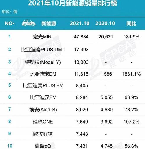 增速惊人 车载通信市场5年后面临大变样
