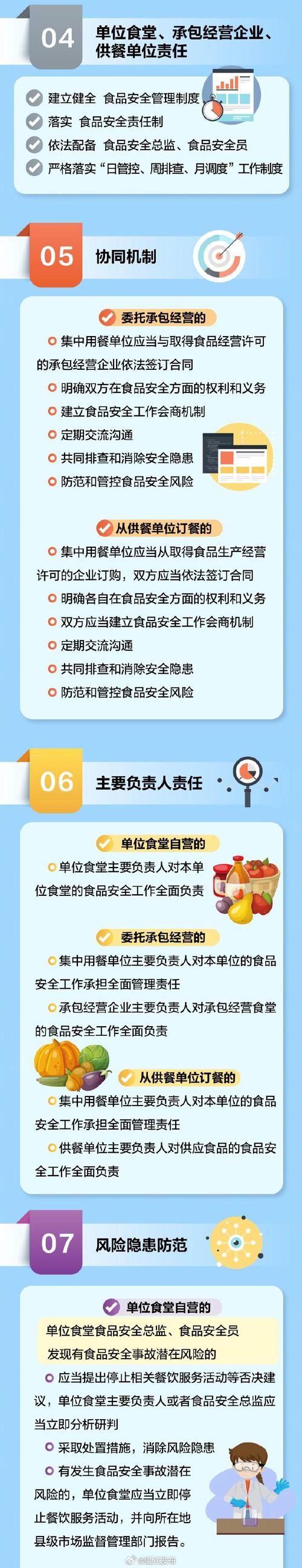 市场监管总局：加大连锁食品经营企业监管力度 保障消费者饮食安全