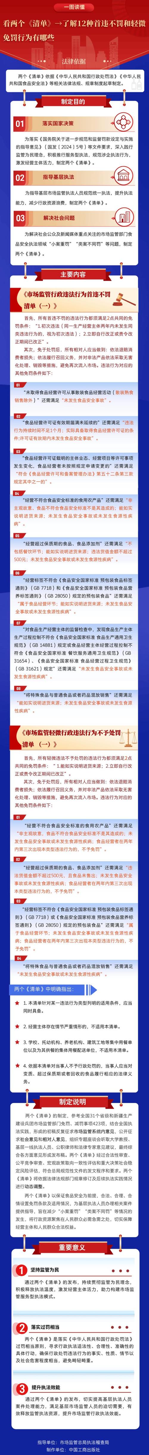 市场监管总局:加大连锁食品经营企业监管力度 保障消费者饮食安全
