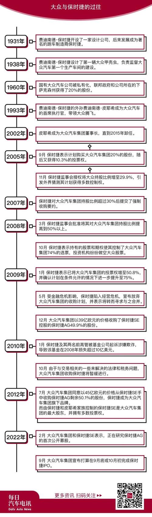 投资者不看好保时捷IPO，与迪斯“下课”竟也有关系