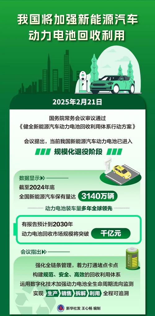 新能源汽车的旧电池该去哪（美丽中国·关注新能源汽车（上））