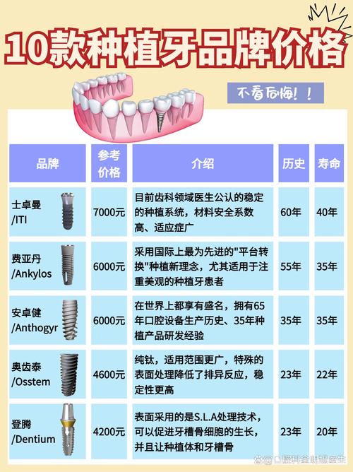医保局：全面开展种植牙价格调查 为集采奠定基础