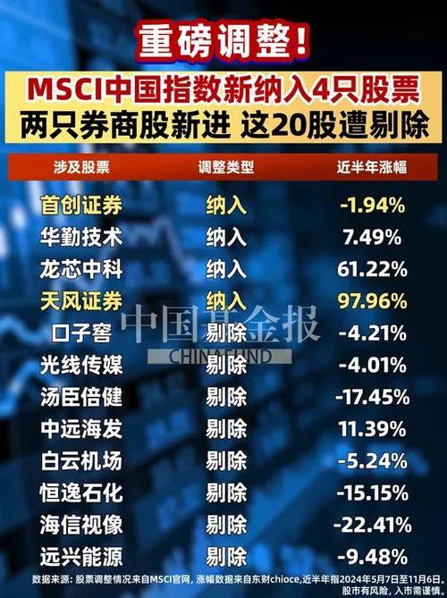 华领医药获纳入MSCI香港微型股指数