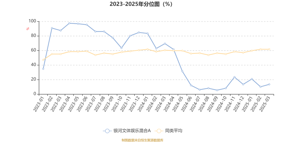 银河娱乐集团 2025年第一季度未经审核之财务数据
