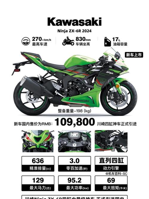 川崎摩托召回部分进口ZX1002A型摩托车共计95辆