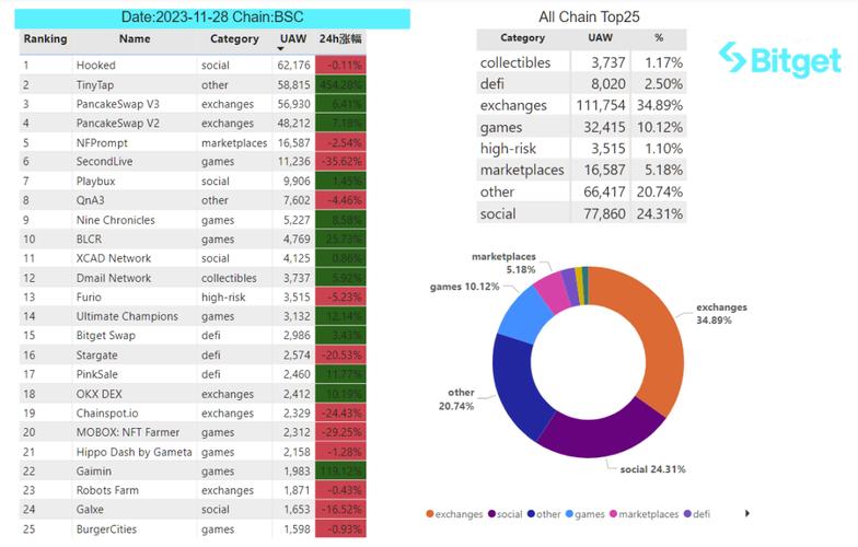 Bitget 的保护基金9月份在市场波动中维持在最初承诺的3亿美元水平以上