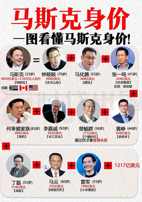 世粮署执行主任:马斯克、贝索斯等富豪应捐出部分资产 缓解全球饥饿