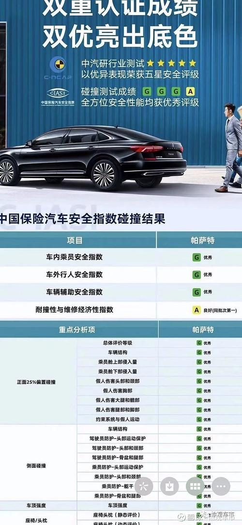 中保研回应质疑：帕萨特为何成绩悬殊？皓影事件究竟怎么回事？