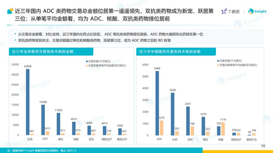 外资药企绣球抛给中国创新药企 竞争格局或生变