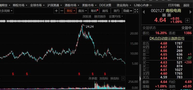上任刚满一年，南极电商董秘宣布辞职，公司业绩滑坡明显