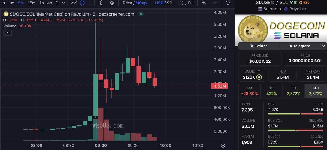 Bitget 面向 FTX 债权人推出独家活动，最高奖励可达 2,500 美元