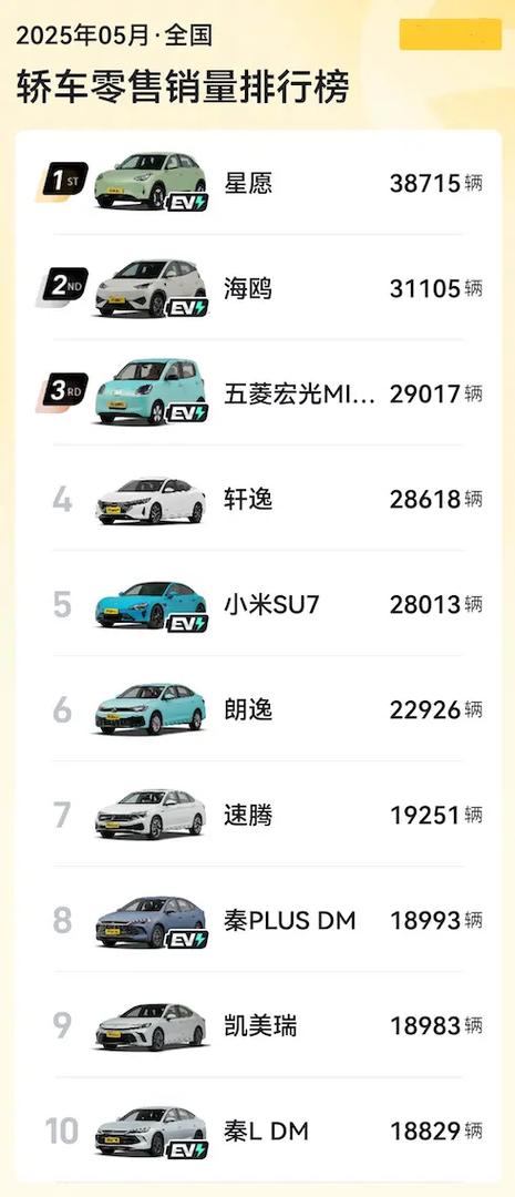 7月轿车销量前十：日系5席，德系4席