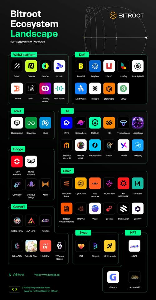 Bitget 通过集成，扩展 BGB 生态系统