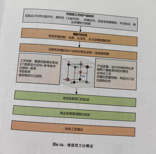 Curia通过CHOZN平台扩大细胞系开发服务范围