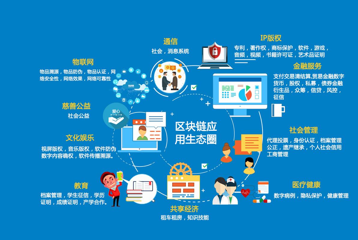“区块链+版权”创新应用试点成果展开启吸粉模式