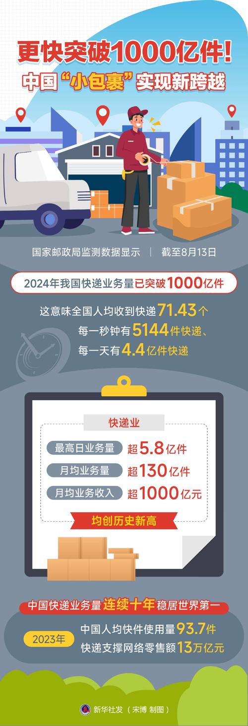 我国快递年业务量破600亿件