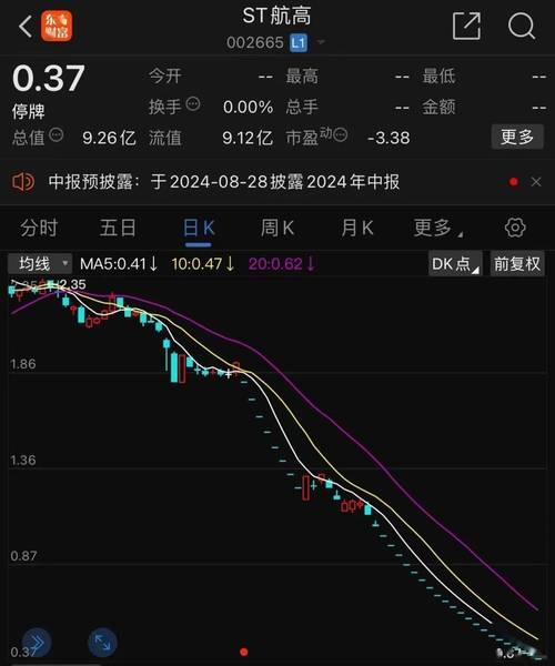 *ST长生16日起进入退市整理期 股东还有30天交易机会
