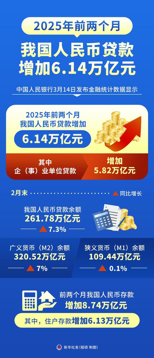 2020年我国涉农贷款余额同比增长10.7%