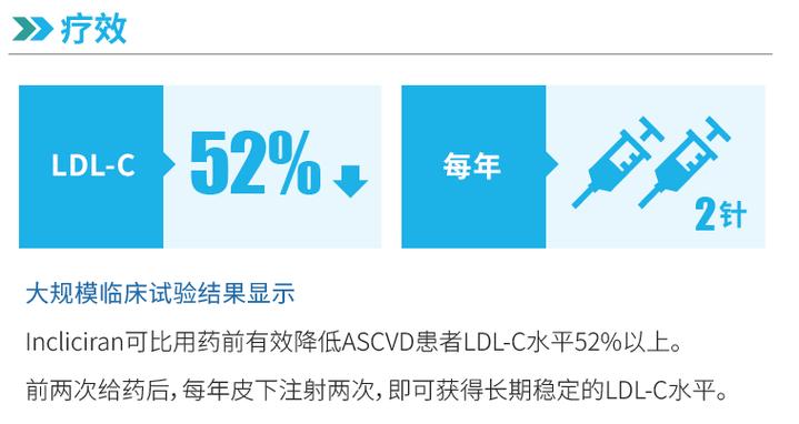 Novotech 发布有关血脂异常和非小细胞肺癌临床试验概况