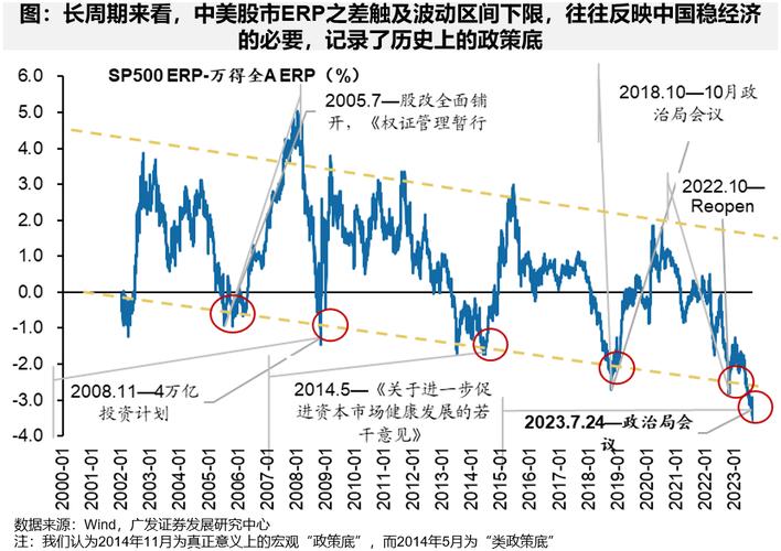 广发策略戴康:国企改革“风云再起” 八大方向选股