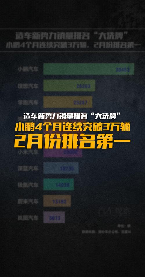 造车坑了多少大佬?