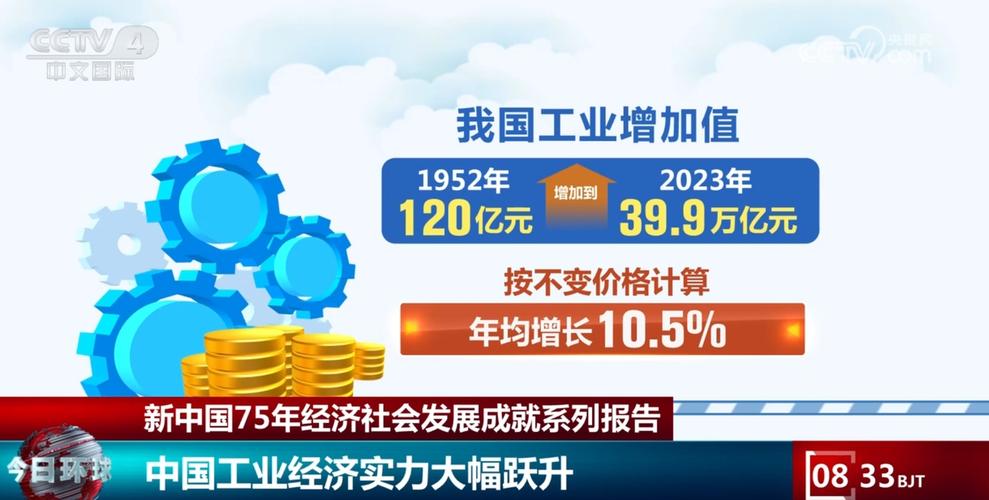 辉煌70年:能源成为经济增长重要引擎