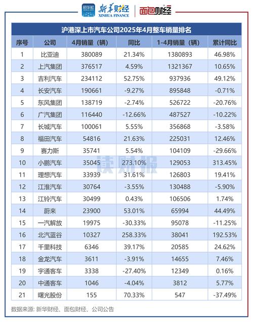 8月车市淡季不淡已回暖 新能源汽车预计销售98万辆