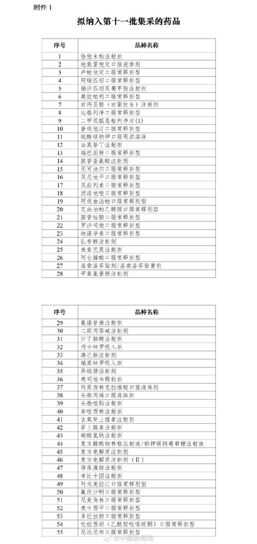 第十一批国家组织药品集采工作启动，已完成拟采购品种遴选