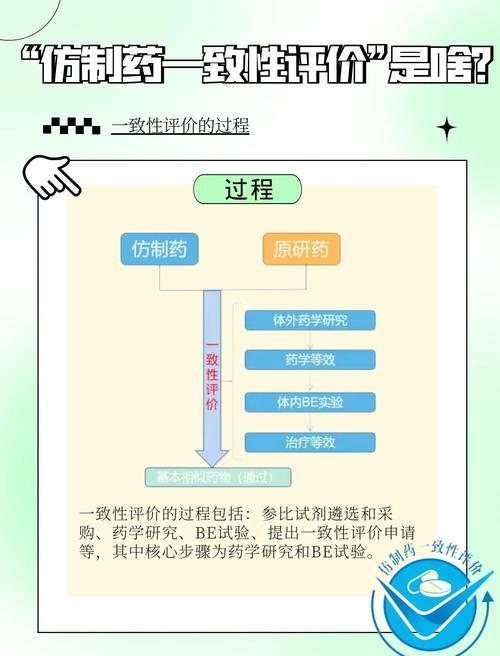 集采中选的仿制药疗效不如原研药吗