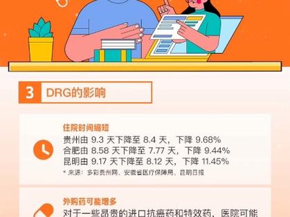 DRGs将为支付方、医院、医生、患者、药械企业带来什么影响?