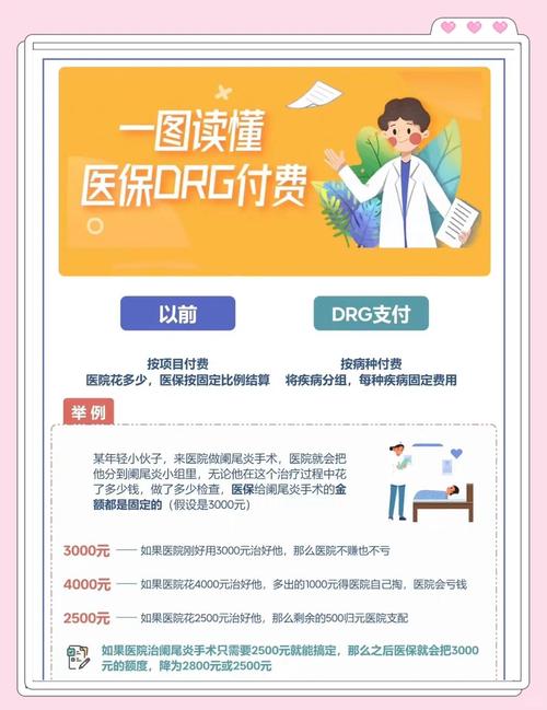 DRGs将为支付方、医院、医生、患者、药械企业带来什么影响？