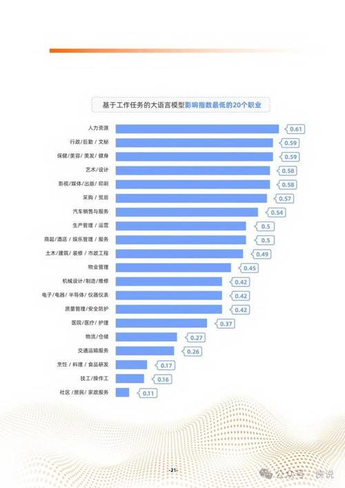 职业趋势报告：AI能力正在成为职场关键竞争力