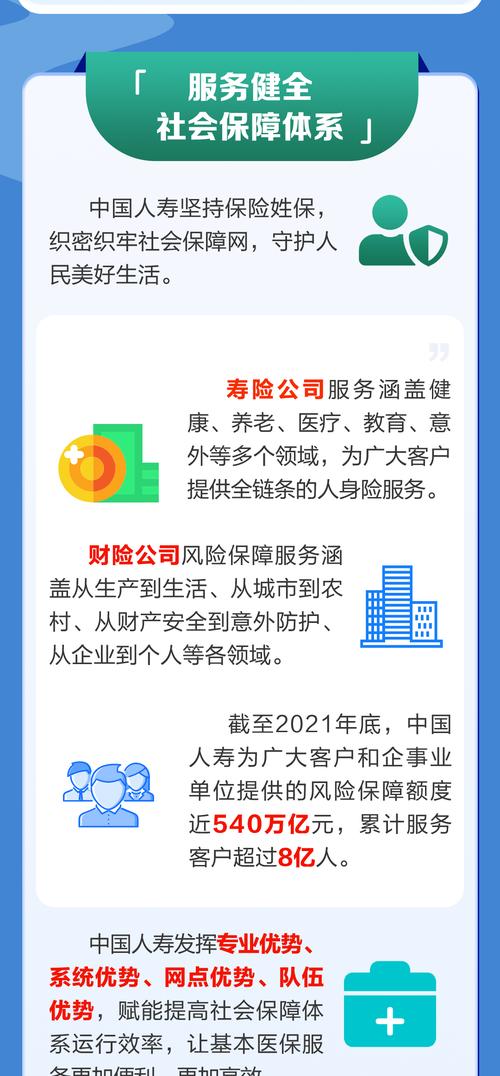 中国人寿：积极参与多层次社会保障体系建设