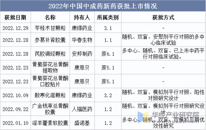 国内药企研发加速 痛风市场或迎重磅创新药