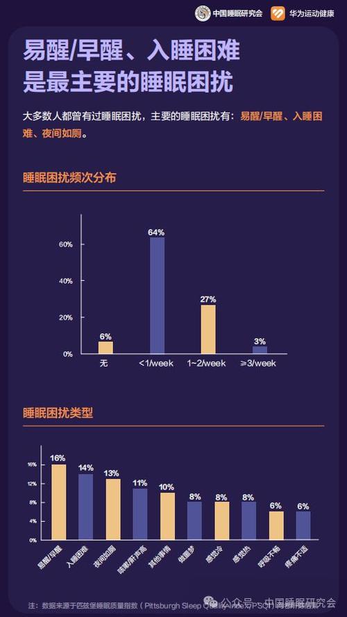 我国居民夜间平均睡眠时长6.85小时 90后、00后慢慢成为睡眠疾病“主力军”