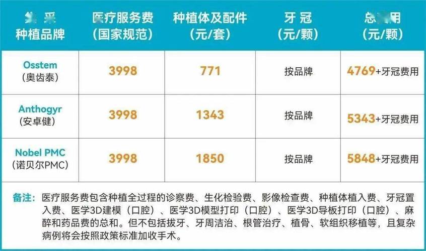 消息证实！种植牙集采或将更快推进！蚌埠：三级医院不高于2200元颗