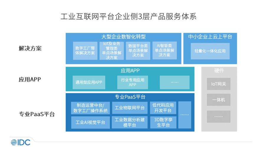 工业互联网平台加速成势
