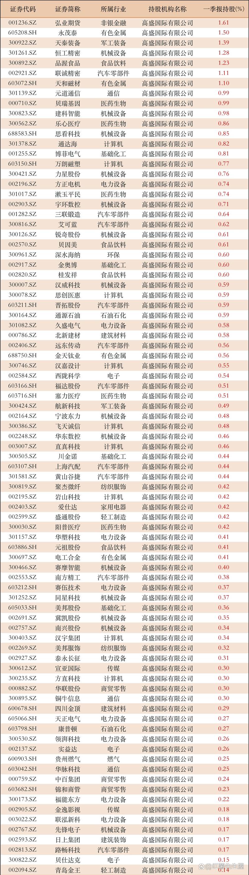 海外疫情日益严峻 多上市公司试剂盒加速出口(附股)
