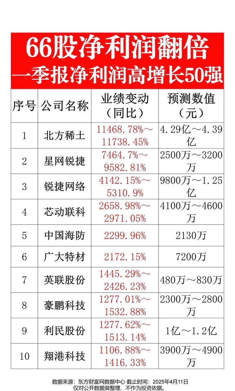 财政部:前7月国企利润总额27852.3亿元 同比增长92.1%