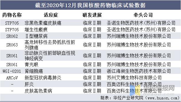 Novotech 发布囊性纤维化临床试验现状分析报告