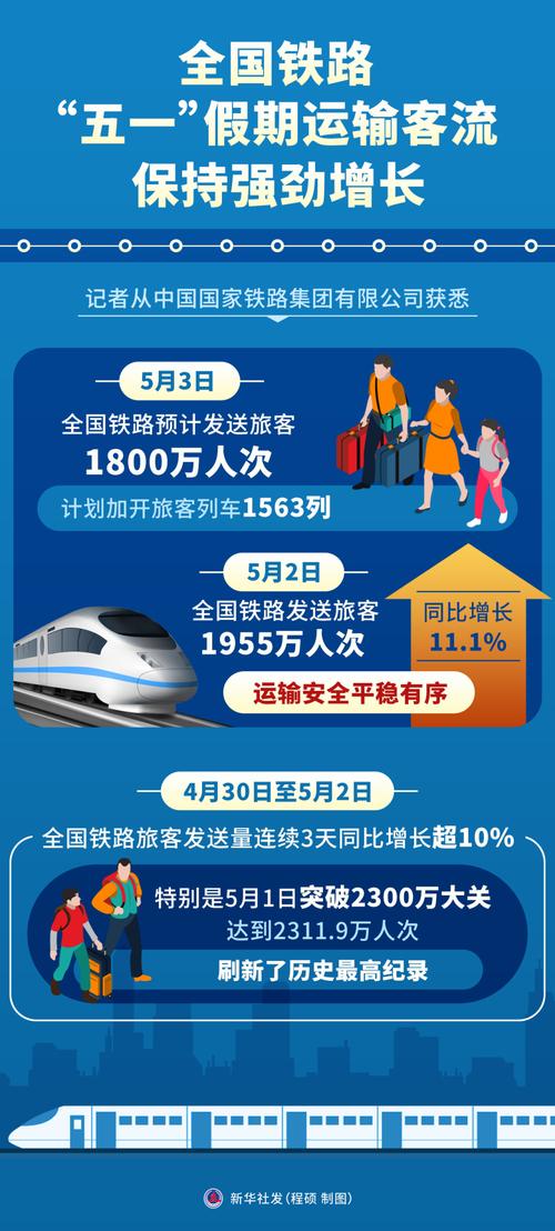 交通运输部:预计“五一”假期全国客运量达2.65亿人次