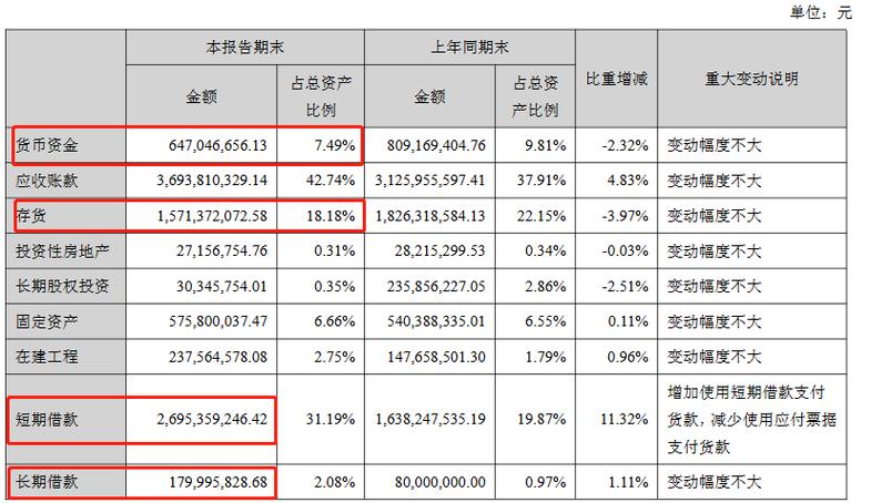 更大问题暴露！广州浪奇5.72亿丢失存货全部计提 还有15亿亏哪了？