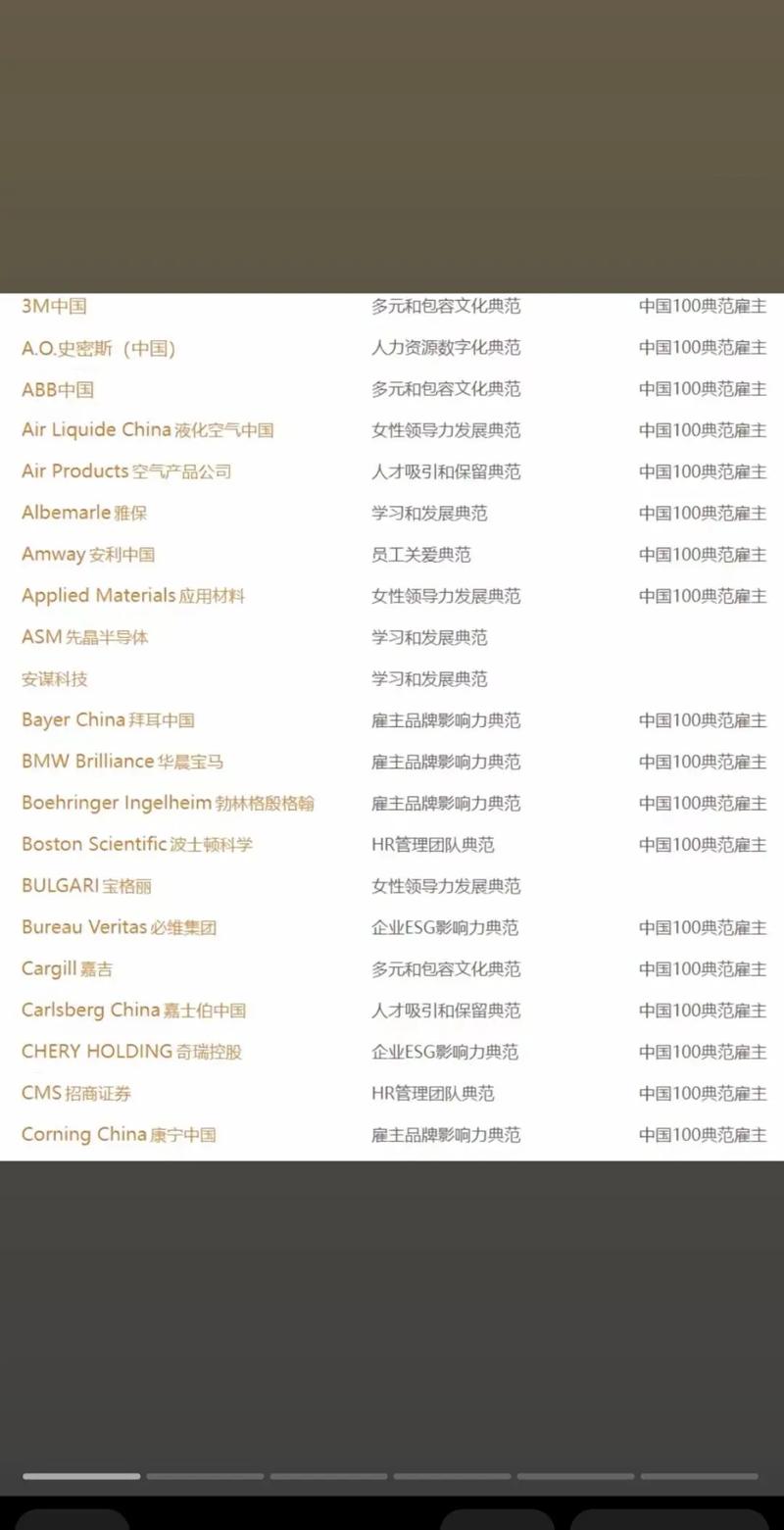2022年Stevie 杰出雇主奖征集参赛报名
