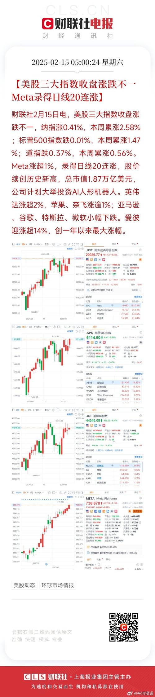 美股三大指数集体收跌 热门中概股多数上涨