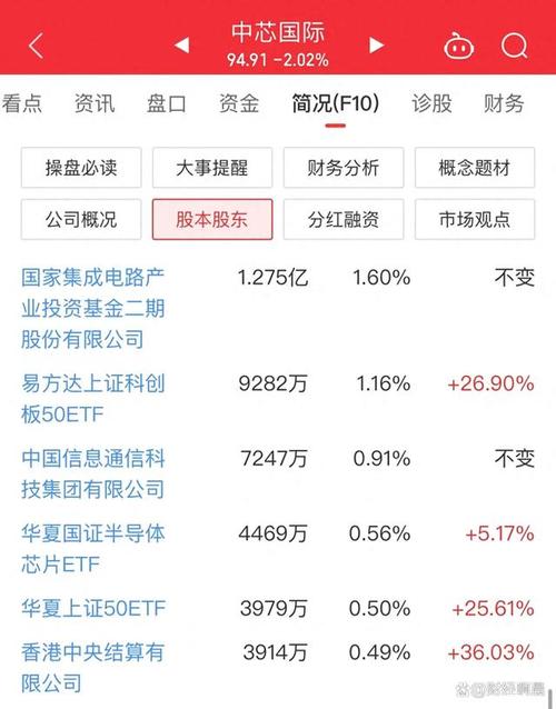 芯片代工巨头格芯闯美股