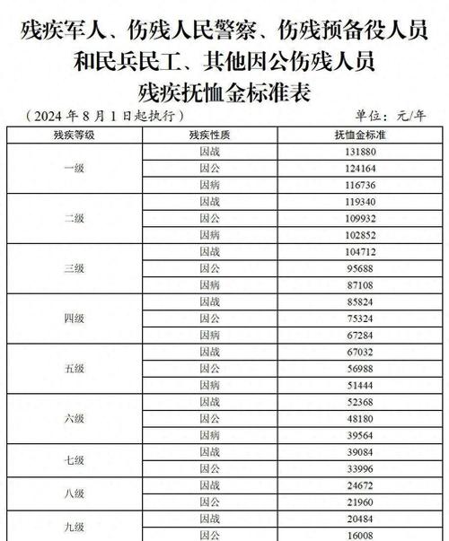 民政部：全国城市低保平均标准每人每月694元 同比增6.4%