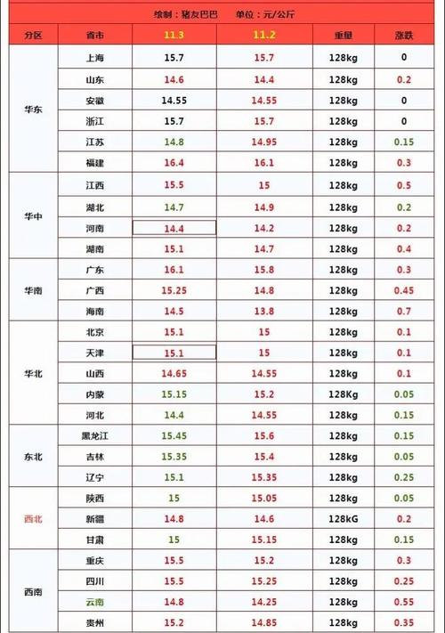 2021年猪价下行趋势基本明确 成本管控将成养猪企业竞争力核心变量