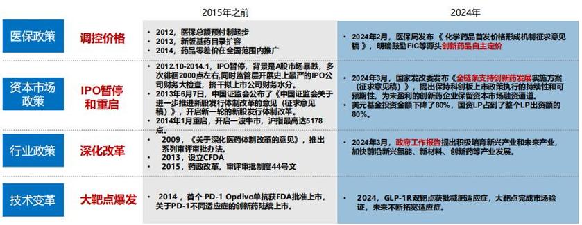 利好政策频出儿药产业将迎黄金期