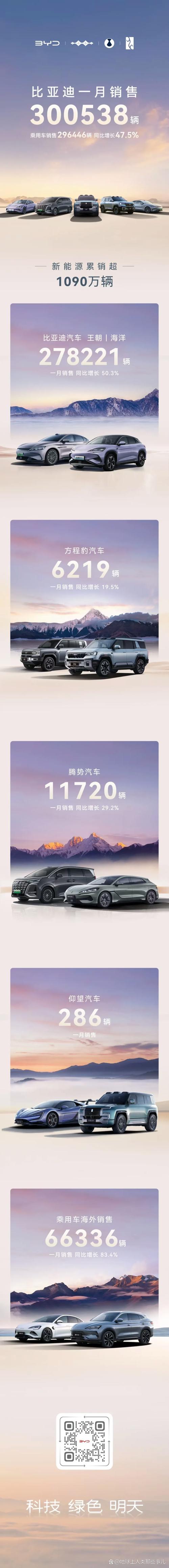 手机厂商接连入局 跨界造车能否照进现实？