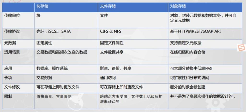 日本IT公司集成Cloudian对象存储软件
